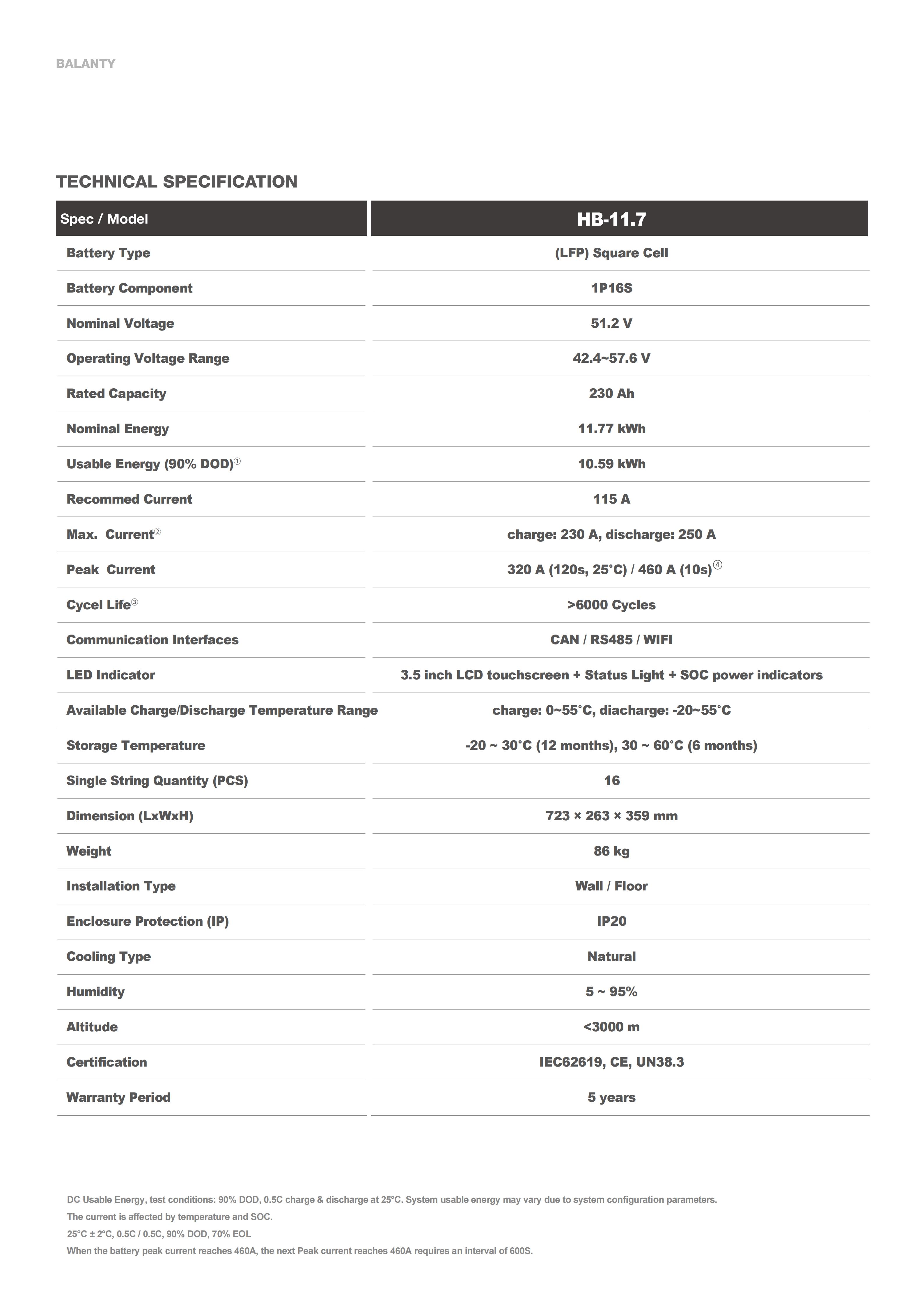 HYUNDAI بطارية بلانتى مع عاكس 25.8.25_09