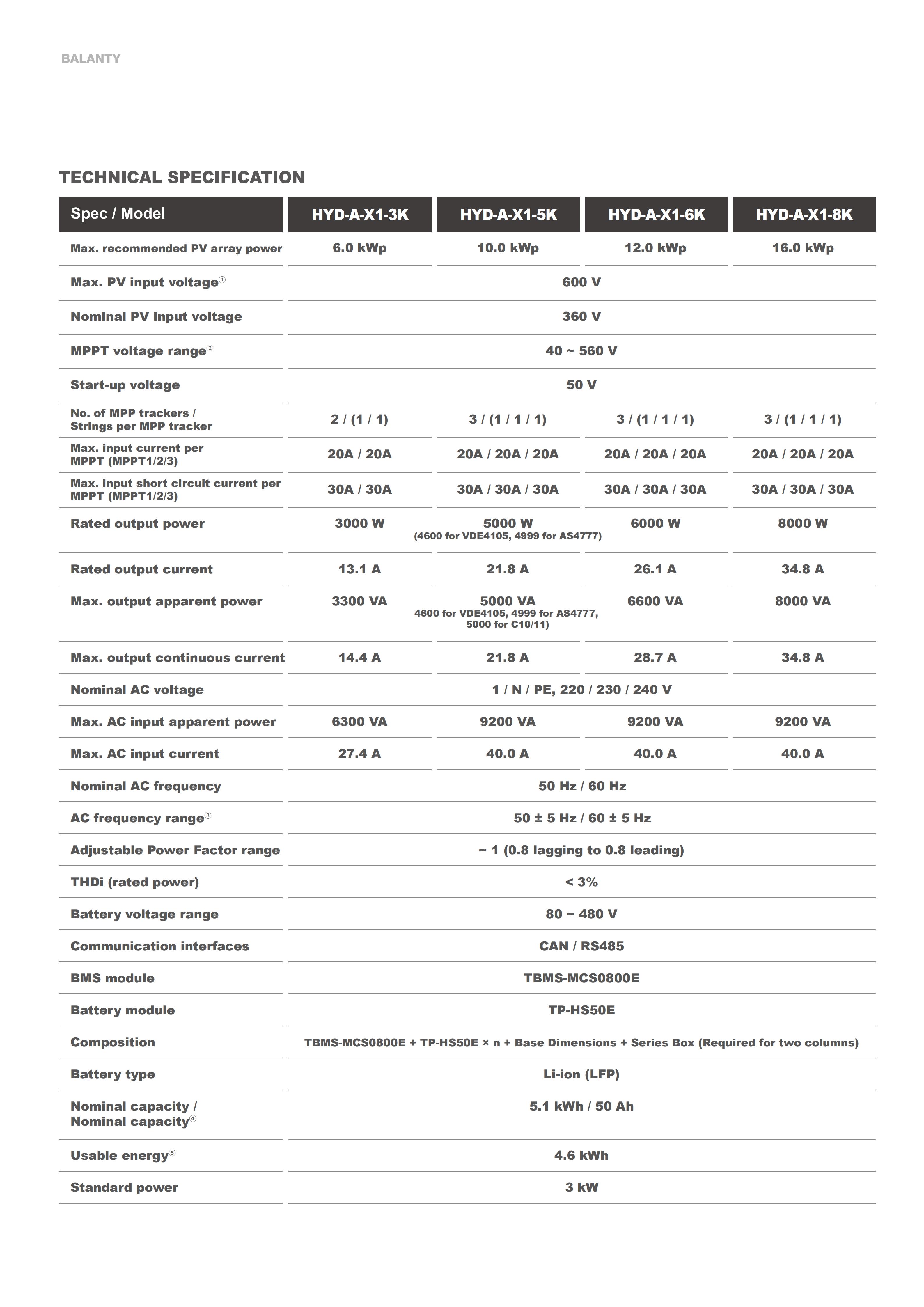 HYUNDAI بطارية بلانتى مع عاكس 25.8.25_42