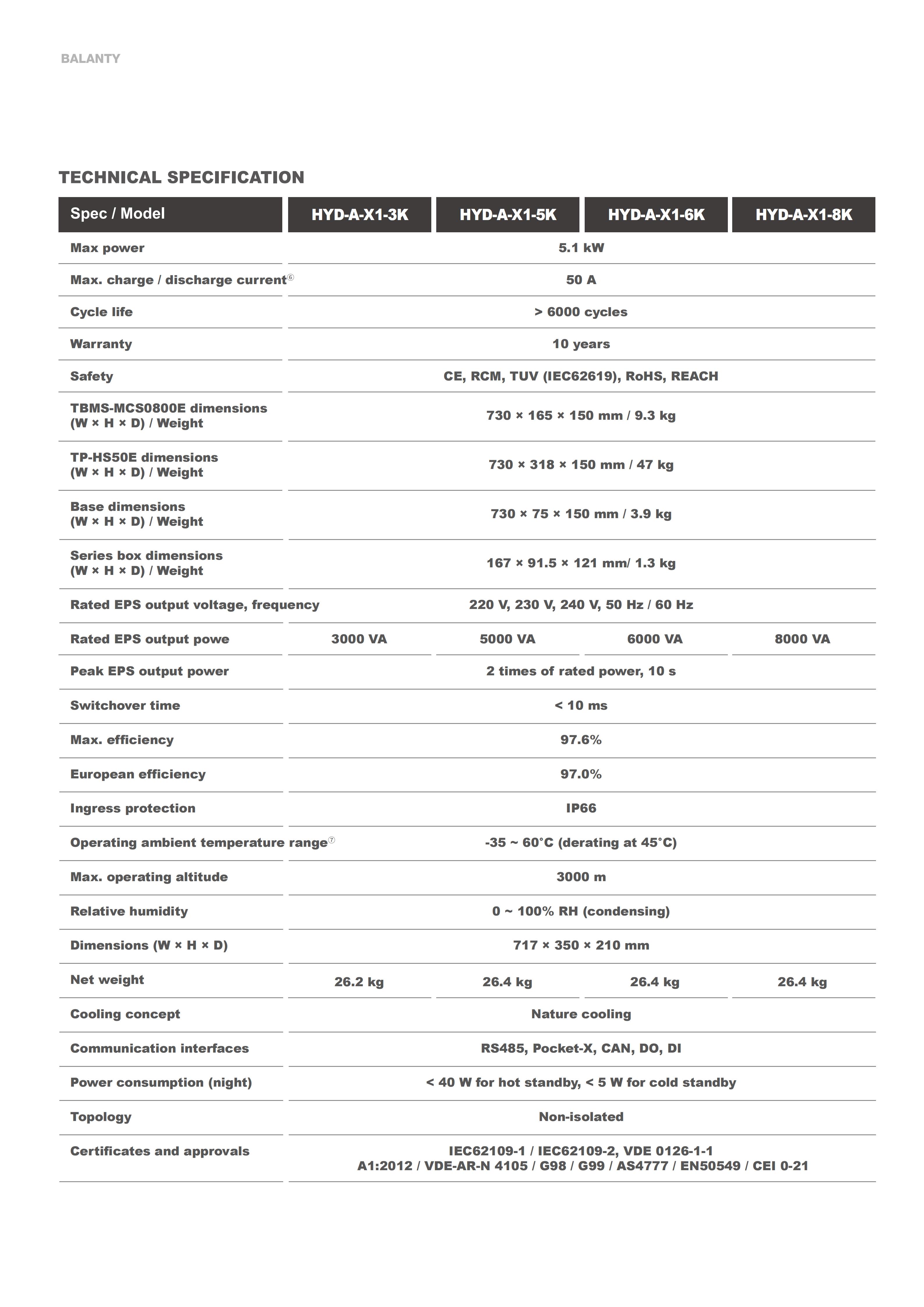 HYUNDAI بطارية بلانتى مع عاكس 25.8.25_43