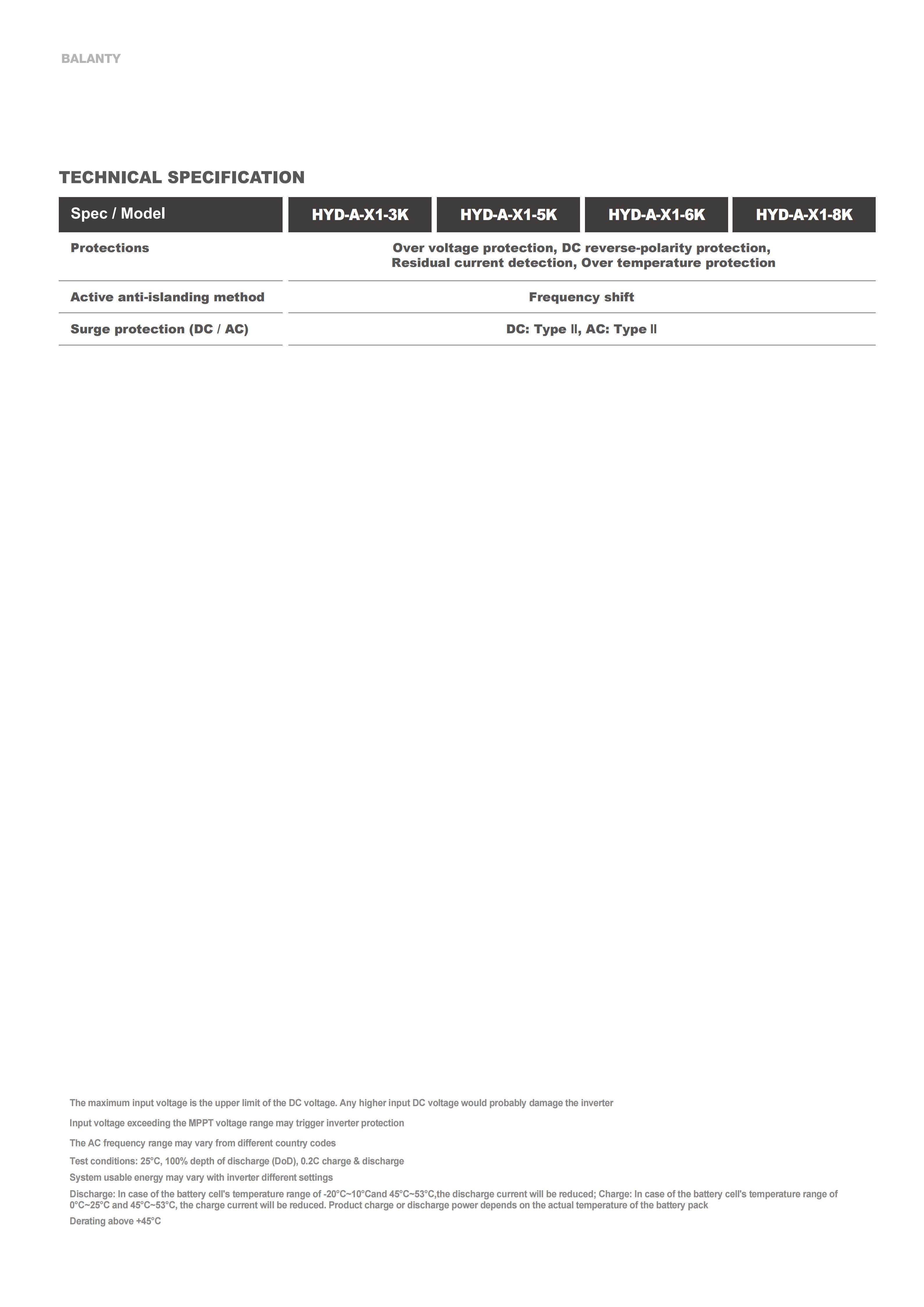 HYUNDAI بطارية بلانتى مع عاكس 25.8.25_44