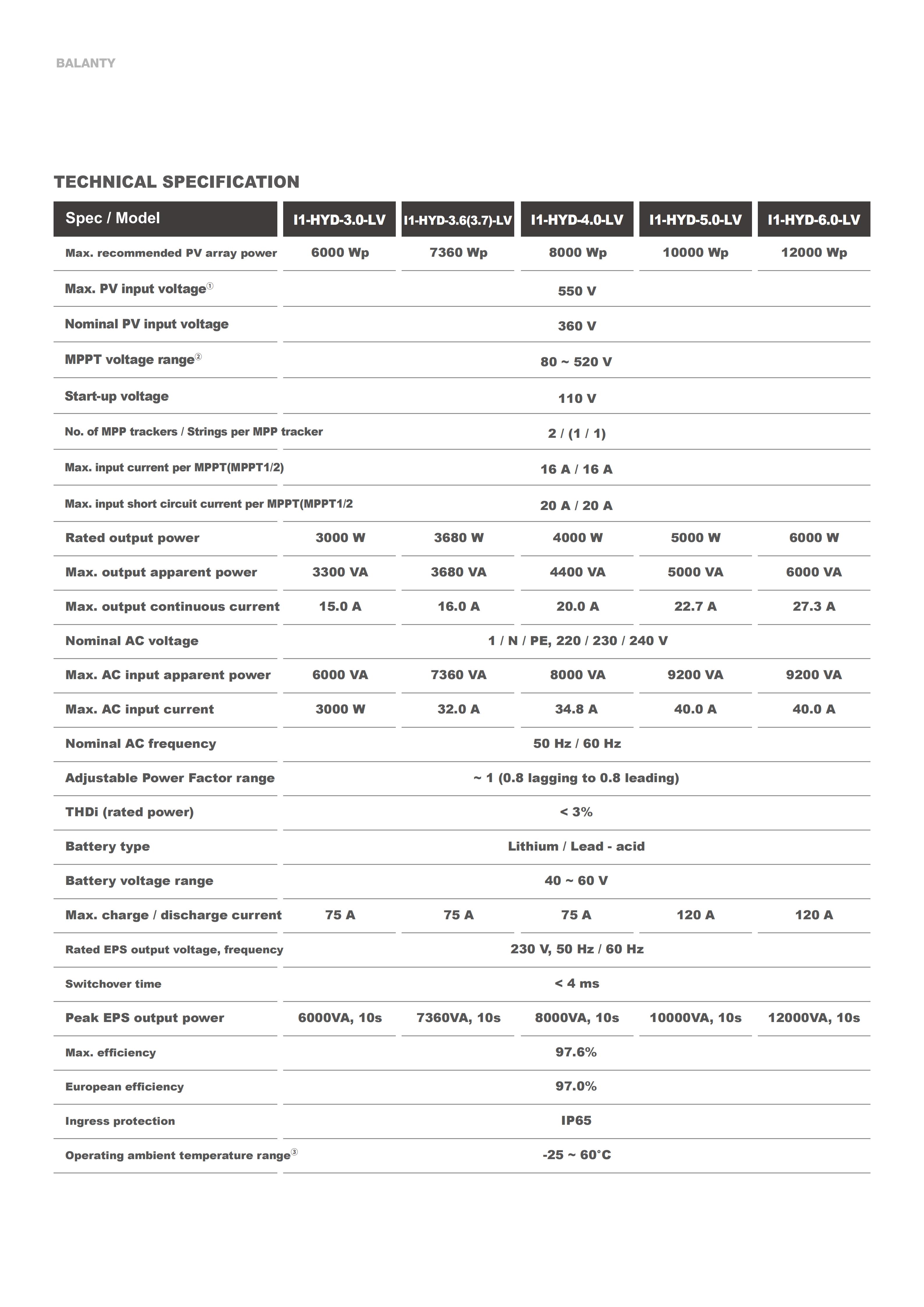 HYUNDAI بطارية بلانتى مع عاكس 25.8.25_22
