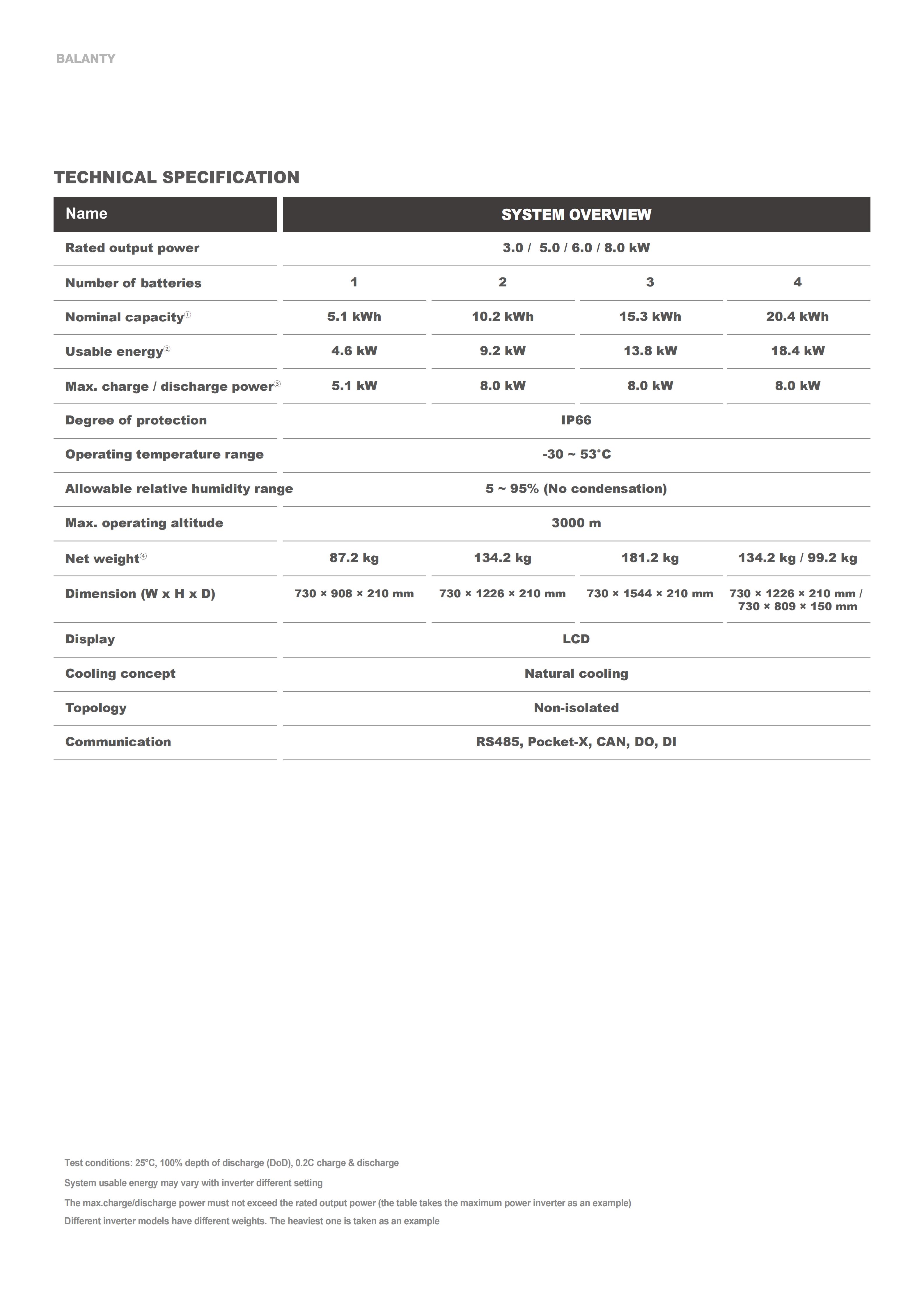 HYUNDAI بطارية بلانتى مع عاكس 25.8.25_41